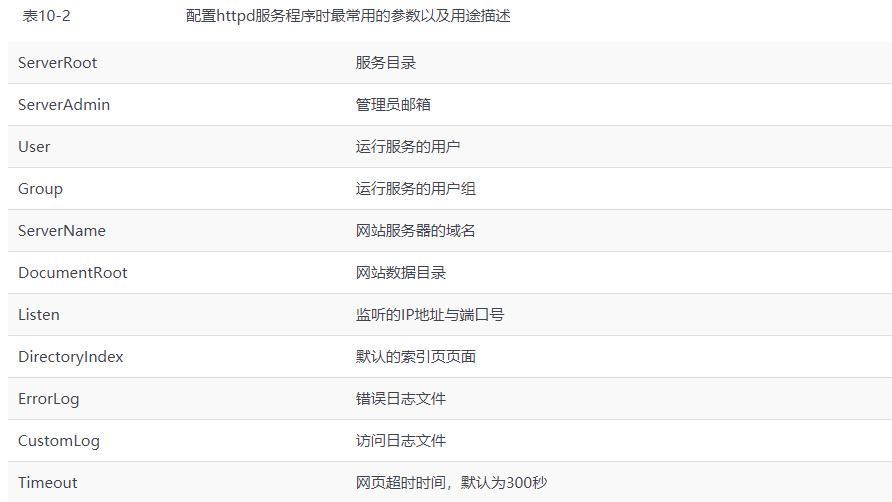 Apache服务部署静态网站