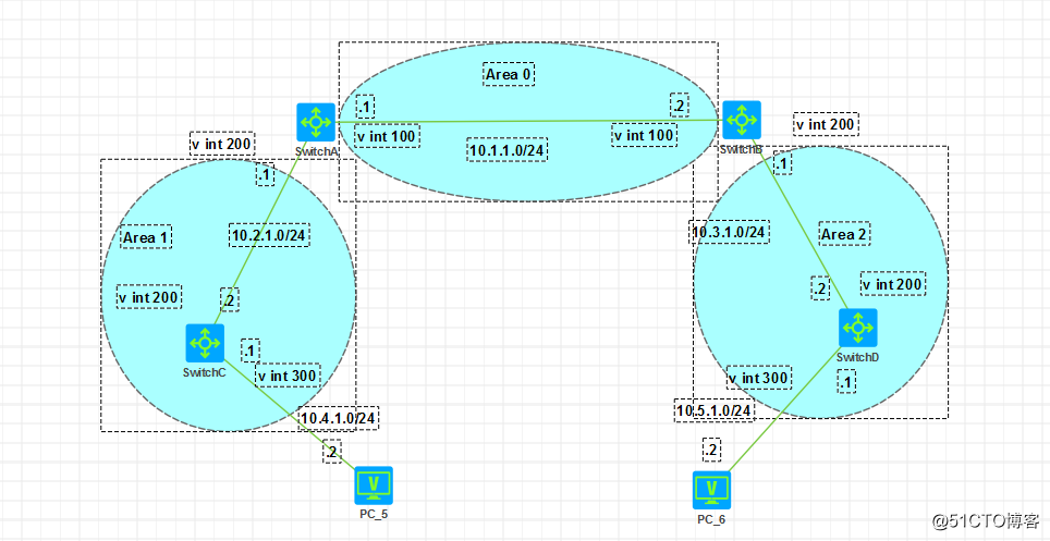 The formation of basic OSPF