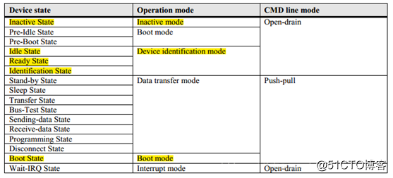 ICMAXは、NANDフラッシュ、NOR型フラッシュの違いは何ですか、メモリチップEMMCを説明します
