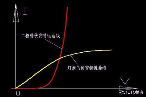 一文详解TVS管应用的正确姿势，不懂的来看看