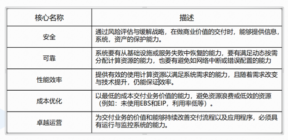 迁云的那些事