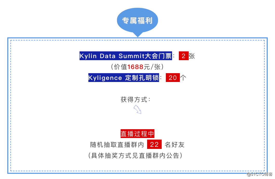 看Kyligence CEO韩卿专场直播，赢价值1688元的Kylin Data Summit大会门