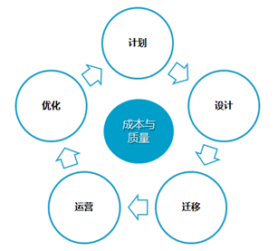 迁云的那些事