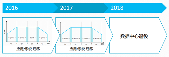 迁云的那些事