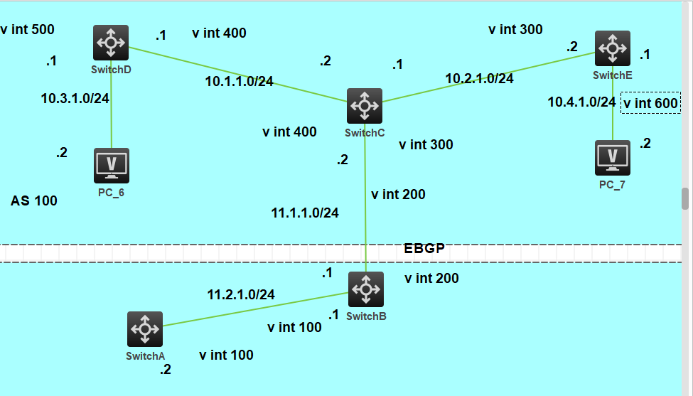 OSPF实训案例配置（二）