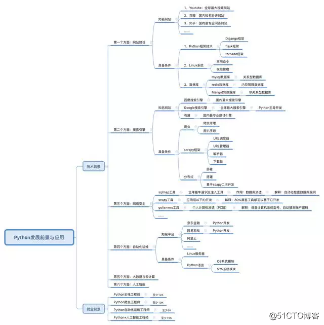 파이썬 입문 책, 쉽게 배울 수 파이썬