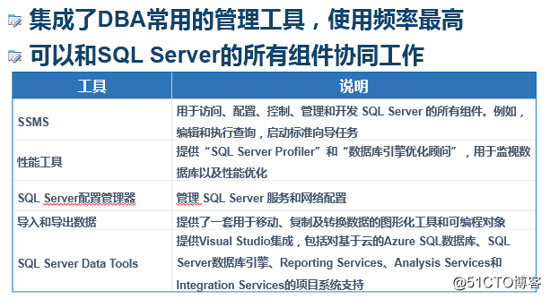 SQL server数据库部署