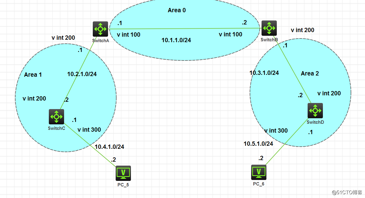 HCL simulator configuration using OSPF-related projects