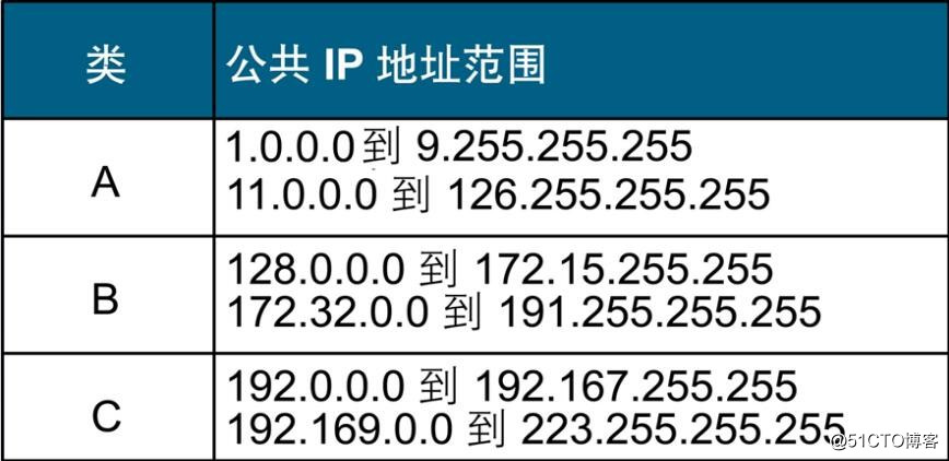 知識の要約の4週目