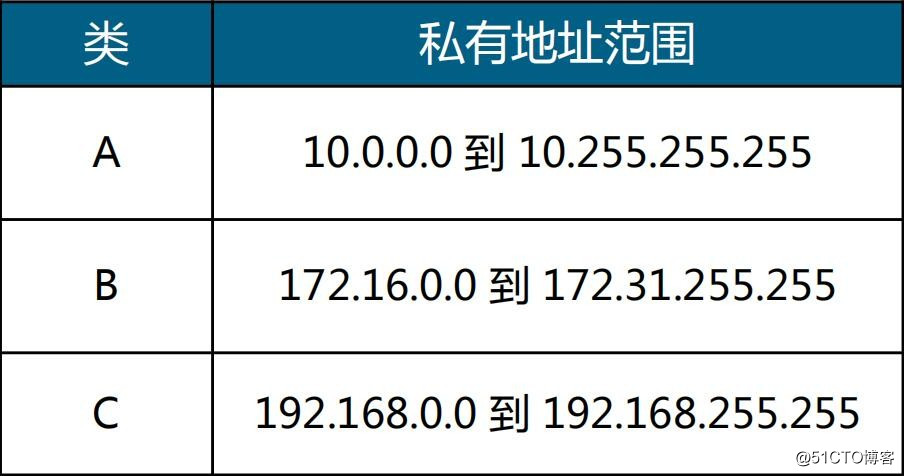 知識の要約の4週目