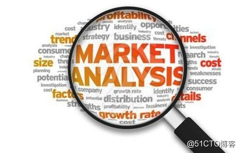 How do market research to improve the company's marketing activities