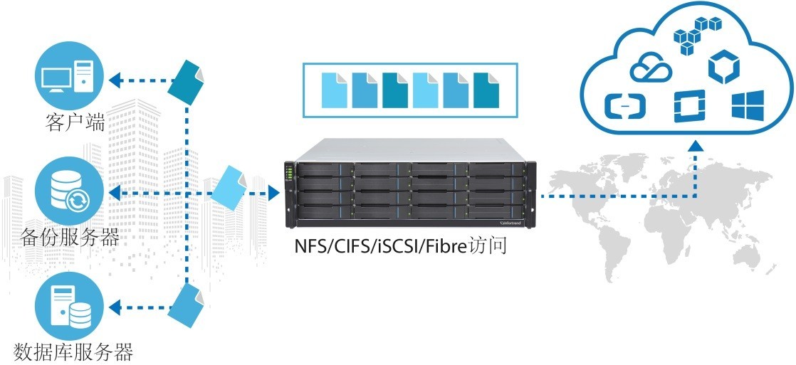 Infortrend亮相2019年台北国际电脑展，横向扩展NAS集群、云存储、AI一体机集体登场