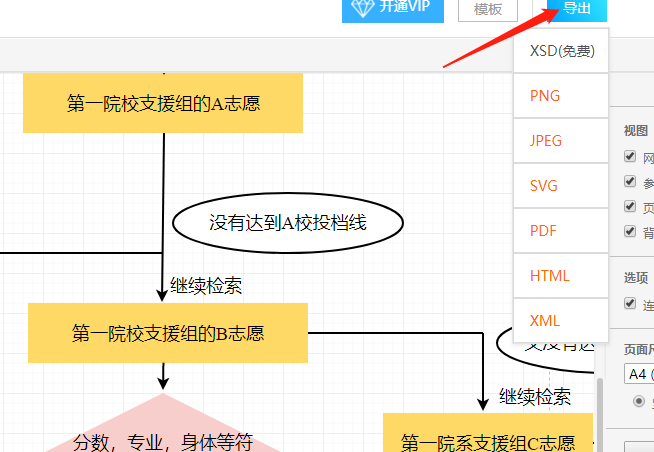 怎样设置功能流程图