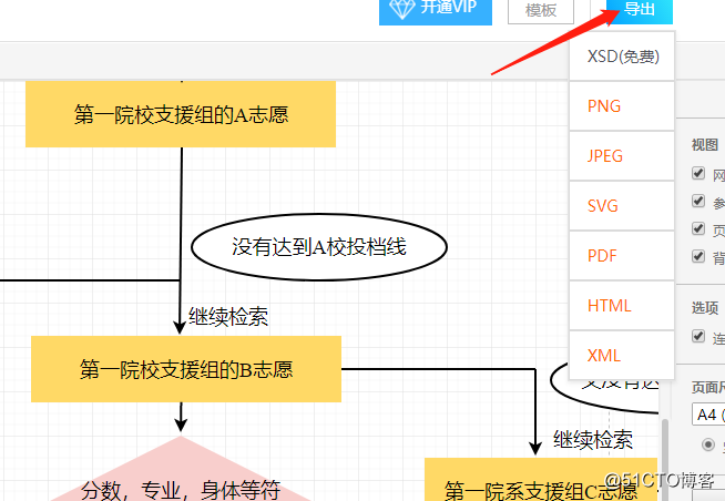 怎样设置功能流程图