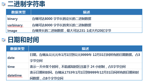 SQL Server 数据类型