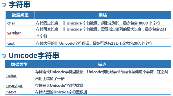 SQL Server 数据类型