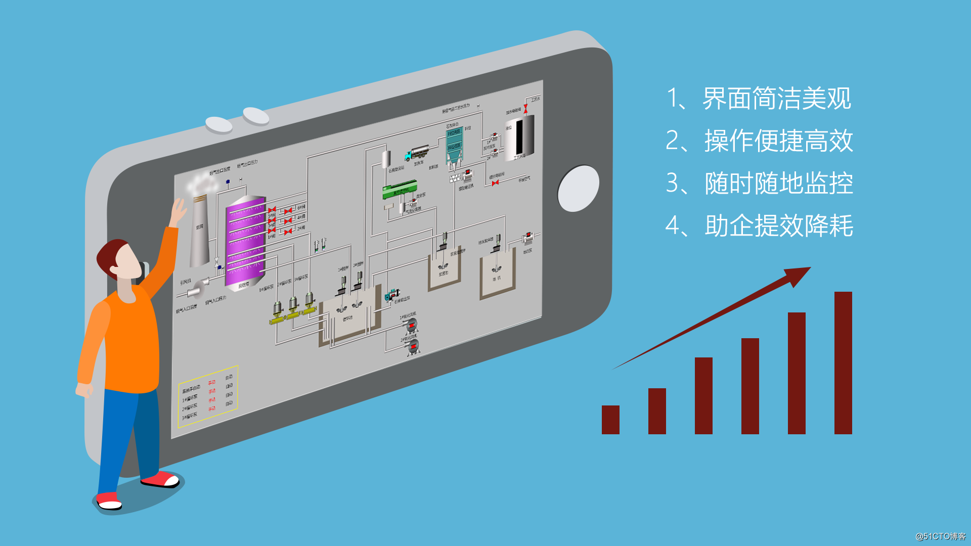 用手机APP实现PLC远程监控