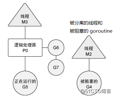 Golang 入门 : 理解并发与并行