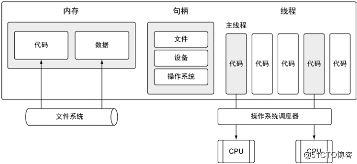 Golang 入门 : 理解并发与并行