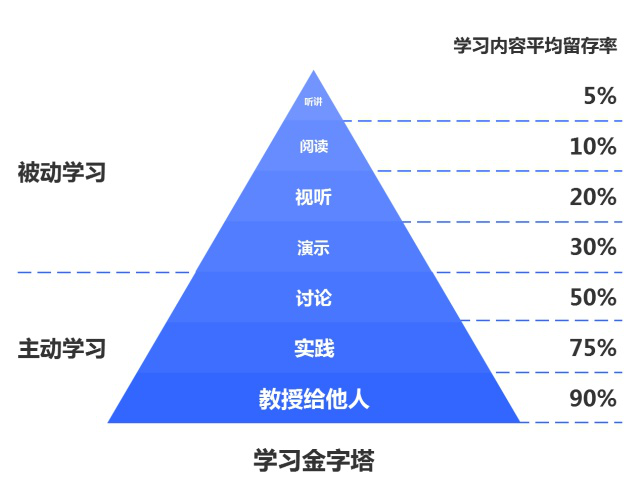 直面升职加薪，最高效学习营——TMBA线上营等你来战！