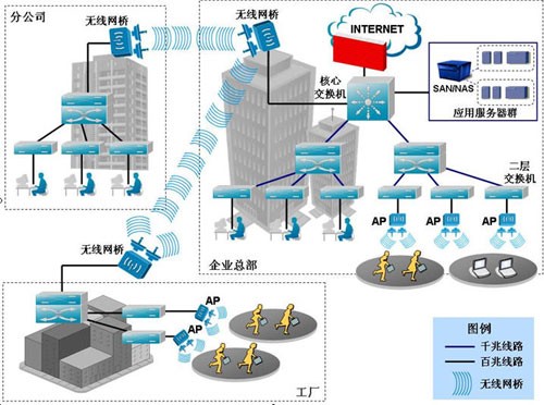 企业WiFi解决方案 安全上网很重要