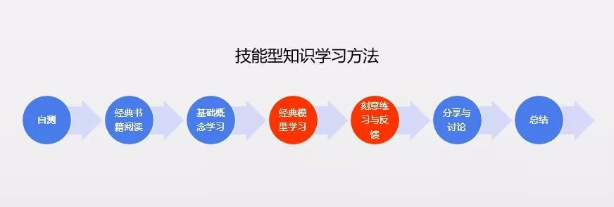 直面升职加薪，最高效学习营——TMBA线上营等你来战！