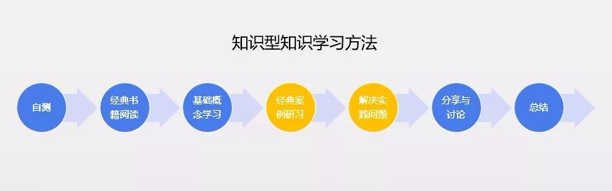 直面升职加薪，最高效学习营——TMBA线上营等你来战！