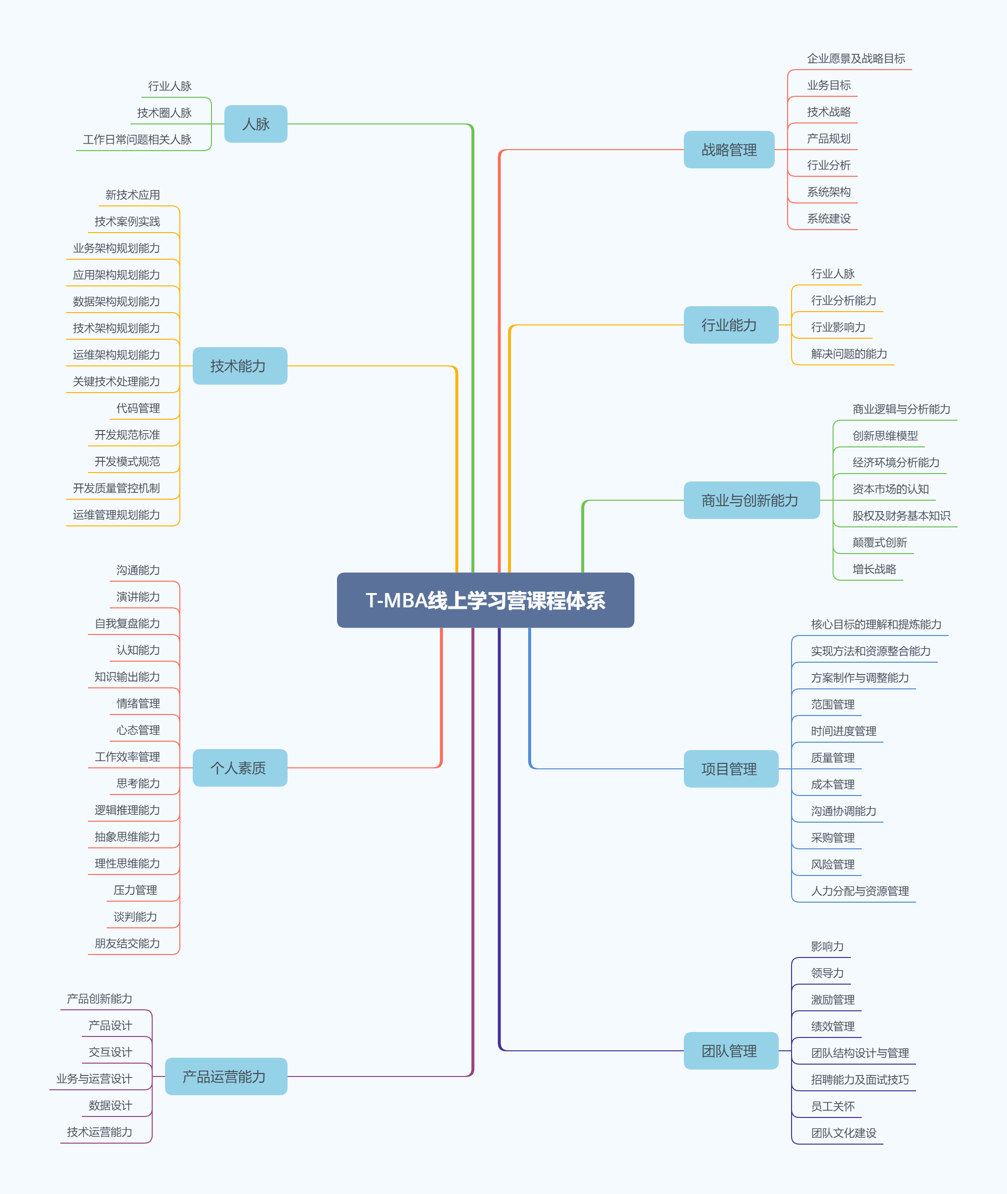 直面升职加薪，最高效学习营——TMBA线上营等你来战！