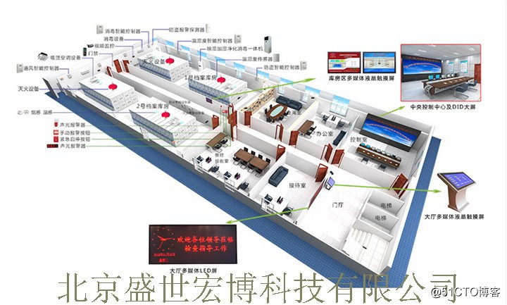 Archives modern wisdom warehouse environment monitoring system solution