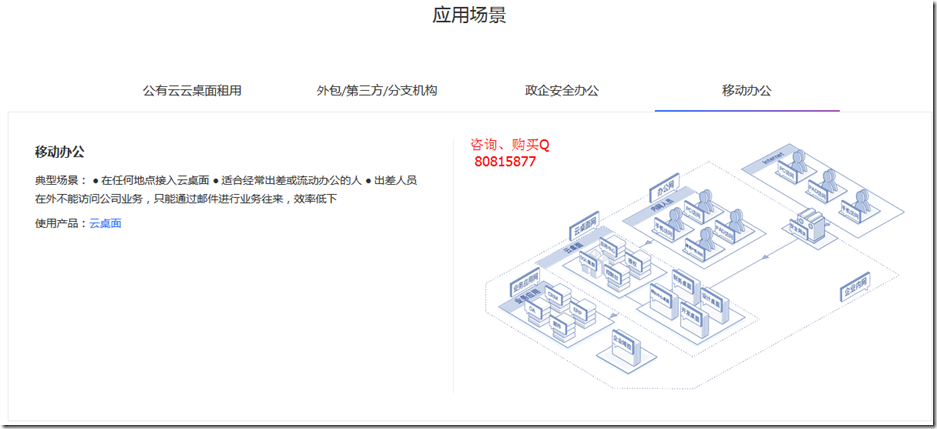 如何部署云服务器，保证应用高可用性，永不停机