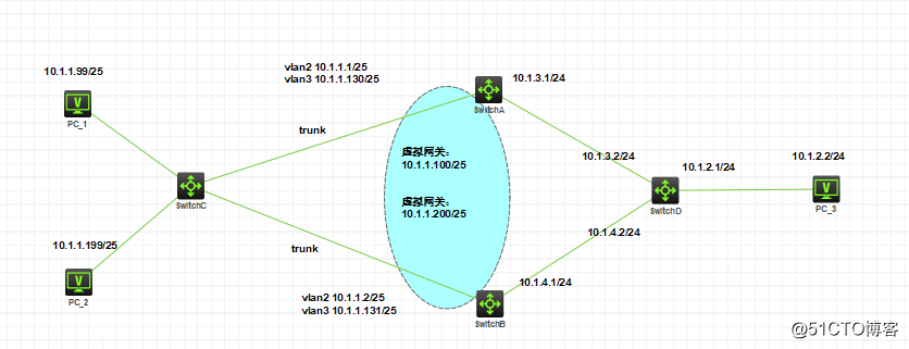 多个VLAN中的vrrp备份组配置举例
