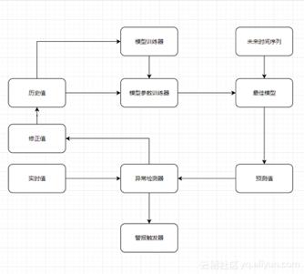 智能监控，在日志产品运用中都经历了什么……