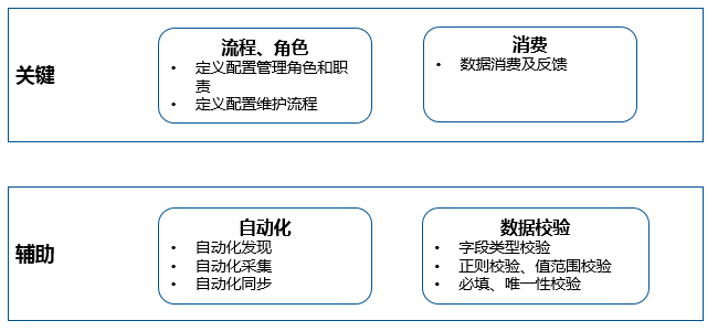 CMDB到底如何建设？