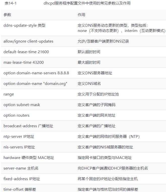 第14章 使用DHCP动态管理主机地址