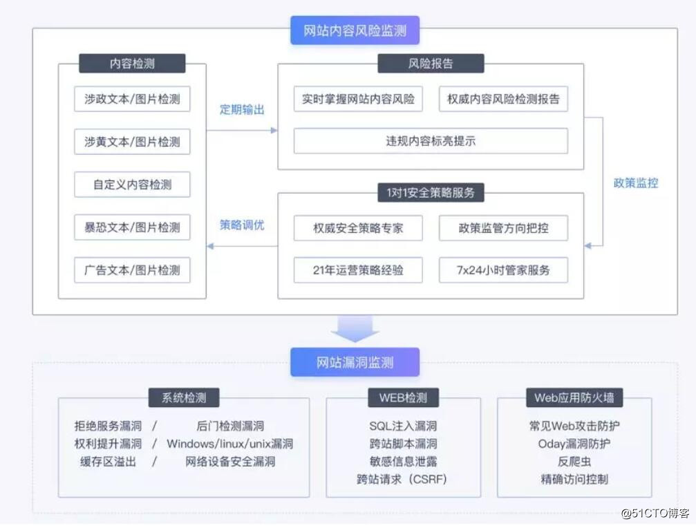 Netease website is easy to shield government and enterprise security program launched flagship initiative management, tamper-proof