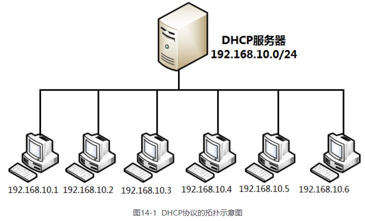 第14章 使用DHCP动态管理主机地址