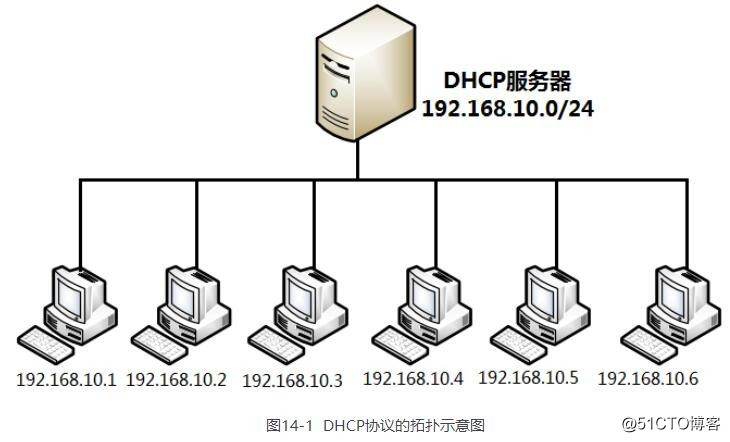 Chapter 14 Using DHCP Dynamic host address management