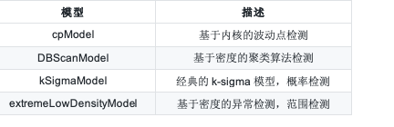 智能监控，在日志产品运用中都经历了什么……