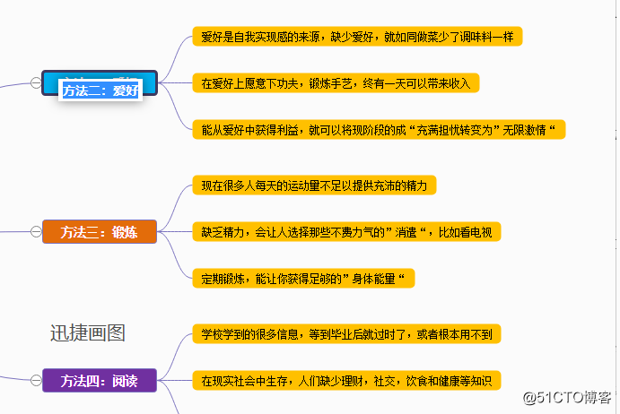 快速做思维导图简单操作教程