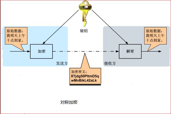 关于公钥、私钥、证书、CA机构那点事