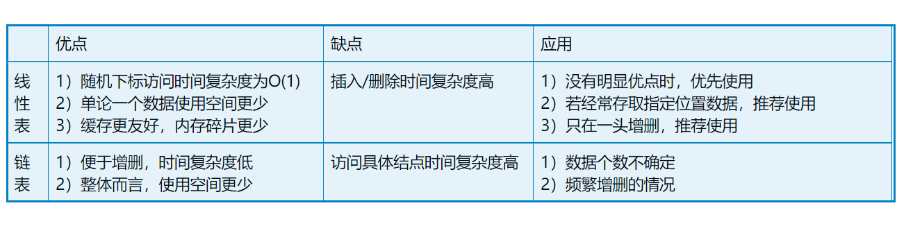 线性表——顺序表与单链表学习小结