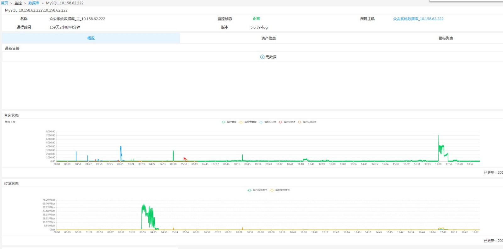 Zabbix | 使用odbc方式监控MySQL