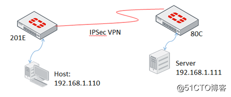 IPSec ××× same subnet communication
