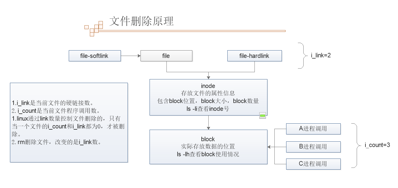 3.文件属性，权限，正则表达式