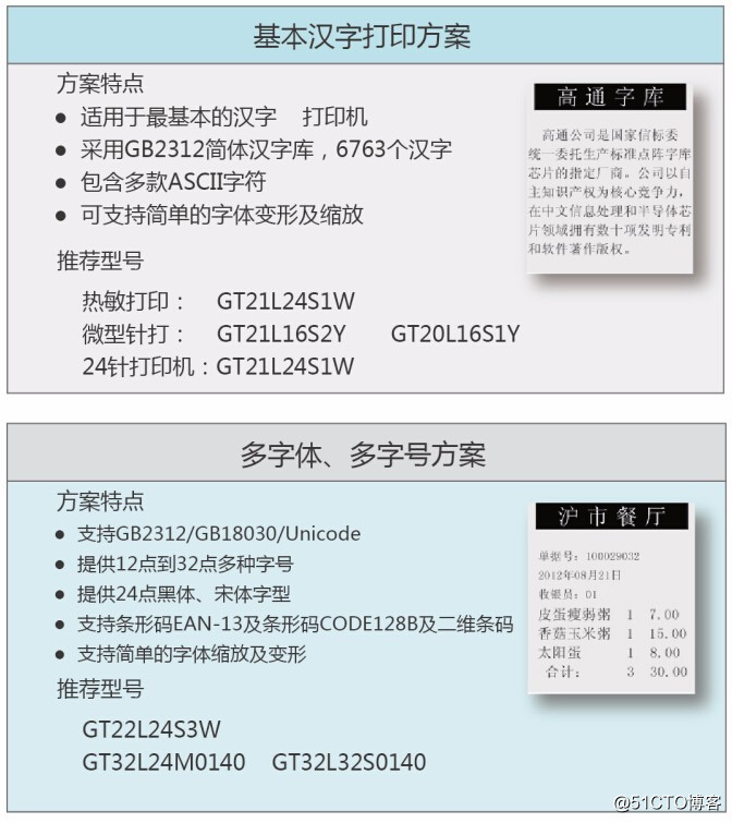 高通针对打印机应用的点阵字库解决方案 — 支持字型变形、定制字库；