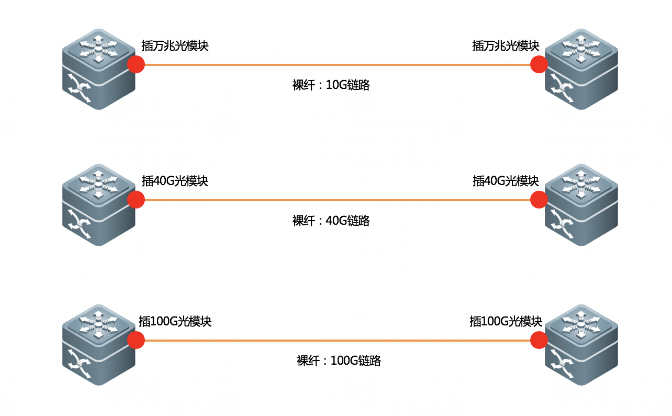 【干货】运营商网络常见术语