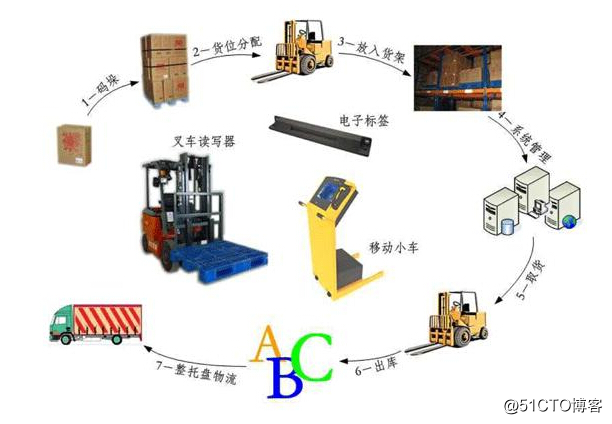 条形码如何应用于烟草管理的方案