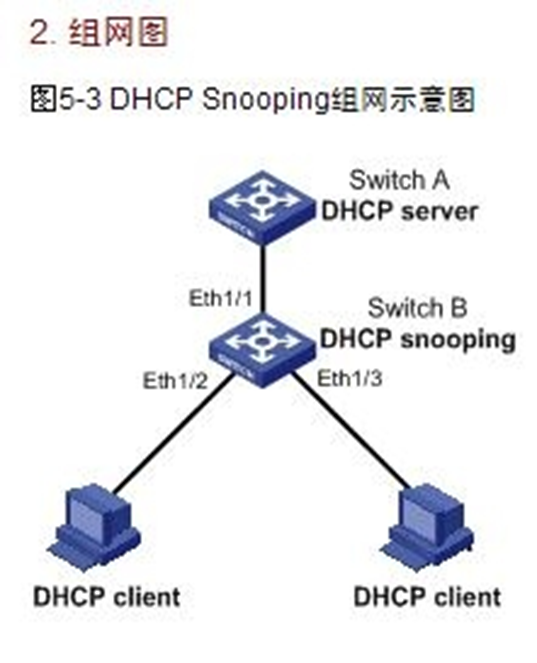 dhcp snopping及华三交换机配置