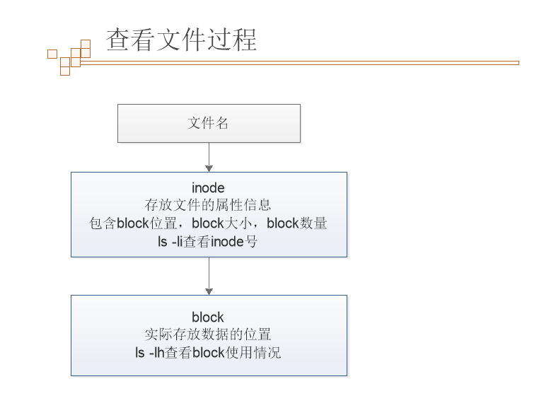 3.文件属性，权限，正则表达式