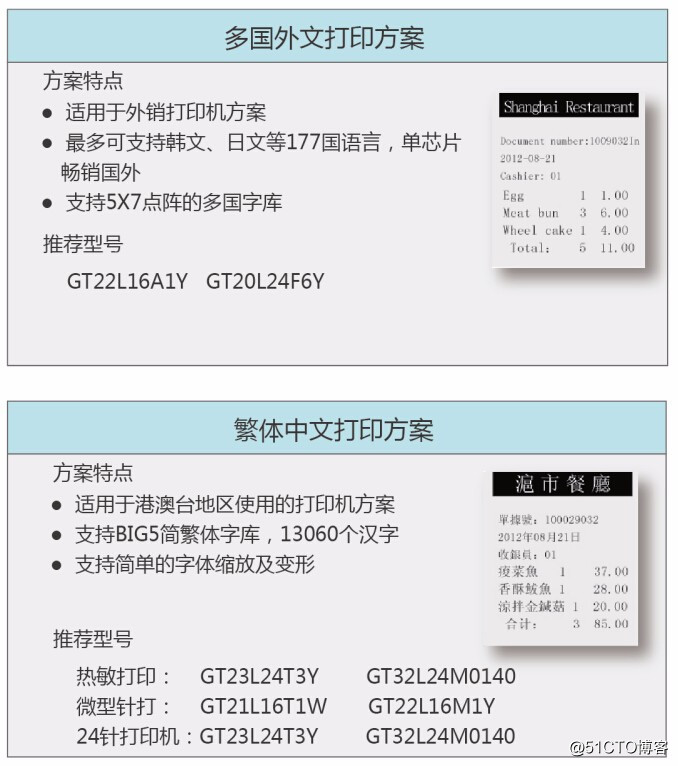 高通针对打印机应用的点阵字库解决方案 — 支持字型变形、定制字库；